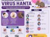 Waspada Virus Hanta: Kenali Penularan, Gejala, dan Pencegahannya