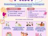 Bayat berDETAK: Pemeriksaan Kesehatan Anak Terintegrasi untuk Mewujudkan Generasi Sehat dan Berkualitas