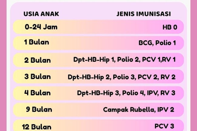 JADWAL IMUNISASI PUSKESMAS BAYAT