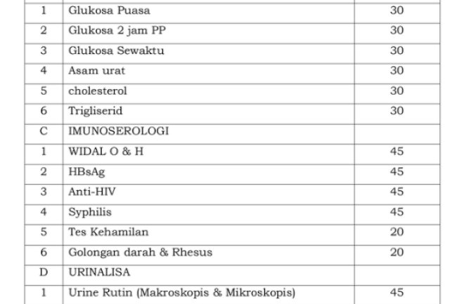 Rentang waktu penyampaian hasil pemeriksaan laboratorium di Puskesmas Bayat