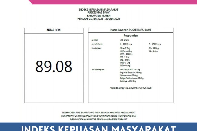 INDEKS KEPUASAN PELANGGAN
