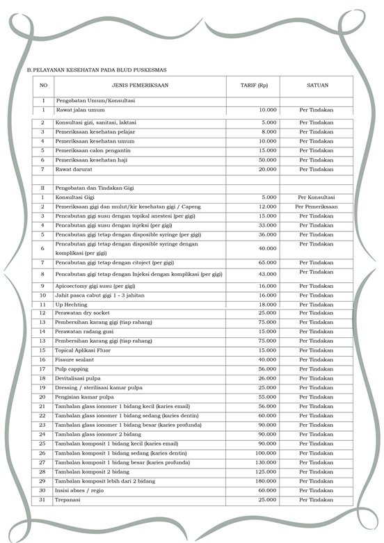 TARIF TERBARU PUSKESMAS