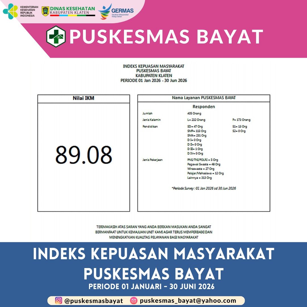INDEKS KEPUASAN PELANGGAN